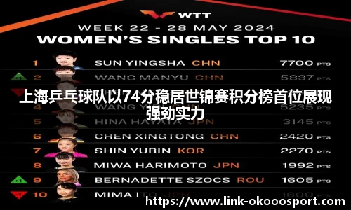 上海乒乓球队以74分稳居世锦赛积分榜首位展现强劲实力